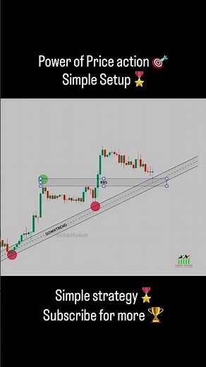 Powerful Trading Strategy Using Trendline + Support & Resistance + Price Action #shorts