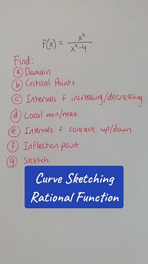 Master Curve Sketching with Rational Functions | Calculus Tutorial