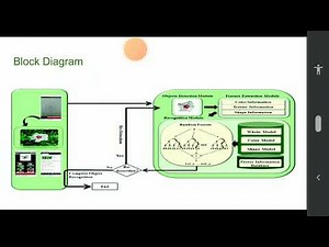 Flower recognition using machine learning