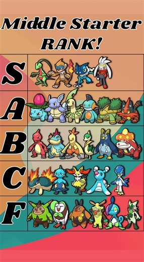 Ranking middle evolution starter Pokémon #pokemon #shorts