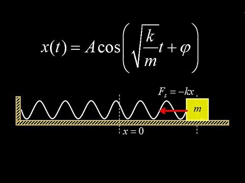 Derivation and example of amplitude and phase shift given initial conditions for harmonic oscillator