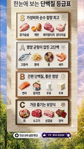 한눈에 보는 단백질 등급표! 가장 좋은 단백질은?