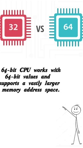 32-bit vs 64-bit CPU Comparison