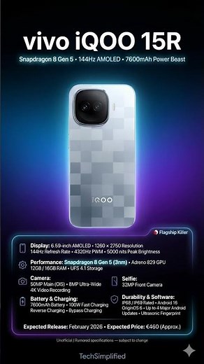 vivo iQOO 15R Full Specifications & Features | Performance Powerhouse 2026