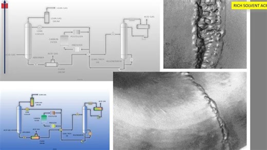 Amine Unit Corrosion | Mihail Editoiu