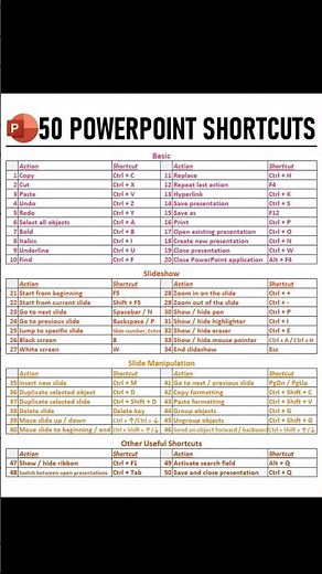 PowerPoint Shortcuts You Must Know | Keyboard Shortcuts for PPT Presentation