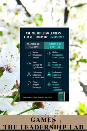 𝐀𝐈 𝐇𝐀𝐒 𝐓𝐇𝐄 𝐃𝐀𝐓𝐀, 𝐋𝐄𝐀𝐃𝐄𝐑'𝐬 𝐇𝐀𝐕𝐄 𝐓𝐇𝐄 𝐏𝐔𝐑𝐏𝐎𝐒𝐄. But here's what no one tells you about purpose-driven leadership: It's not taught. It's practiced. Purpose is what drives you when: • Stakeholders conflict • Values are tested • There's no 'right answer'... only a leader's decision This is deeply HUMAN capability The problem? How do you practice consequence without consequences? Games For Gravitas say's Games are the leadership development laboratories with 𝐟𝐚𝐢𝐥-𝐬�