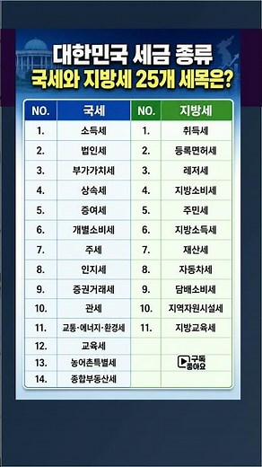 대한민국 국세와 지방세 25개 세목은 #대한민국 #국세 #지방세 #종합소득신고