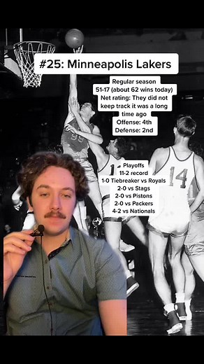 1950 Lakers: Dominance of George Mikan and the NBA Teams