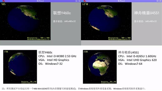 在X86实体机运行自制操作系统测试内存图像写屏速度对比(联想Y460c/神舟精盾U45S1)