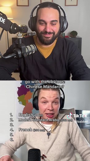 Most Popular Second Languages Explained