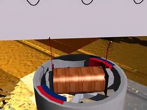 How to make AC Generator-Amplidyne--Kako napraviti AC generator-Amplidin