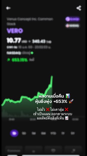 หุ้น Venus Concept พุ่ง 500%: แรงกระตุ้นและการพัฒนา