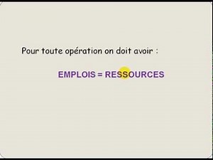 1. The basics of the accounting model 1. 2 - the account and double-entry bookkeeping