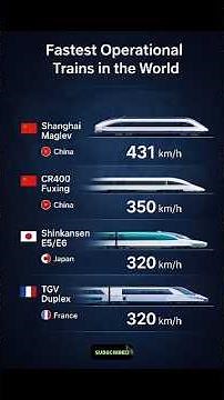 Fastest trains in the world 🚄 | Speed Comparison #fastest #shorts