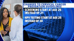 New guidelines for cervical cancer screenings
