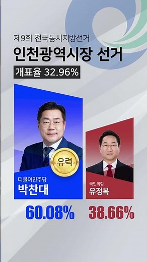6.3지방선거 인천광역시장 선거 개표 현황(중앙선거관리위원회 4일 자정 기준) #지방선거 #인천시장 #인천시 #인천광역시 #박찬대 #유정복