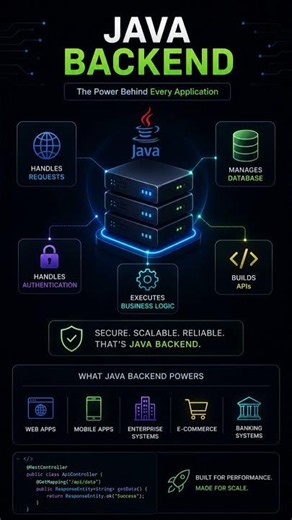 🤯 Why Spring Boot Is So Popular? #webdevelopment #fullstack #coding #fullstackdevelopment #frontend