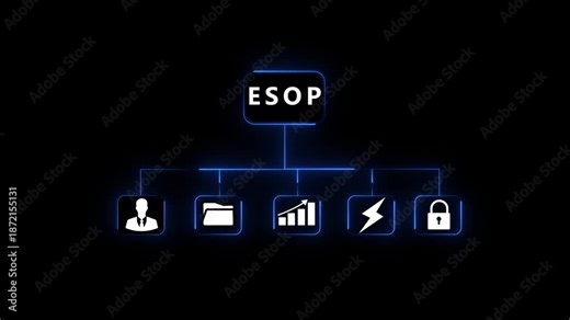 Employee Stock Ownership Plan ESOP organizational chart with for personnel, documents, growth, energy, and security on a dark background Keywords: ESOP, Employee Stock Ownership Plan