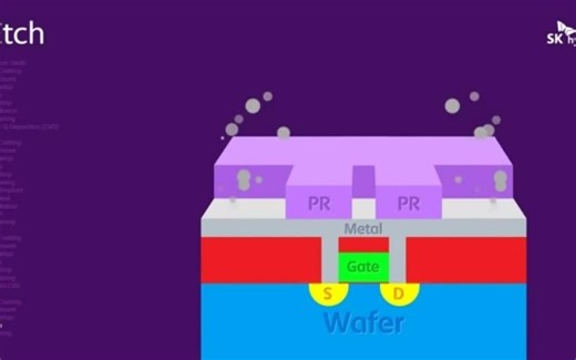 【动画科普】晶圆制造流程：晶圆制造过程详解