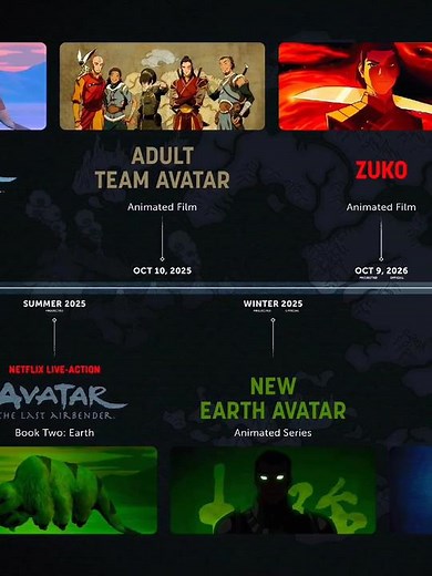 Looking Forward to Avatar Timeline Releases in 2025