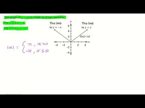 IB More Functions Graph of mod x