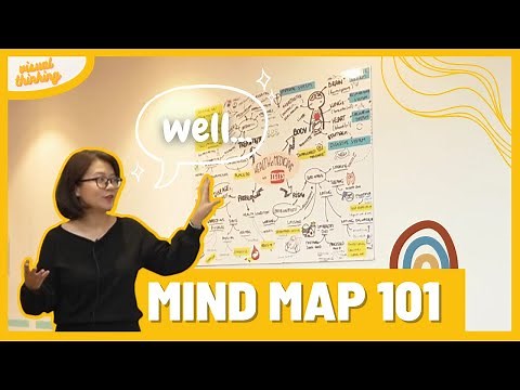 Tất tần tật về sơ đồ tư duy - Mind map 101 | 2021
