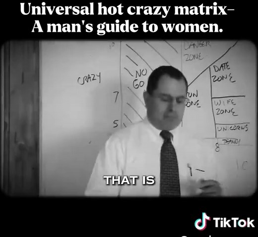 Universal Hot Crazy Matrix Guide