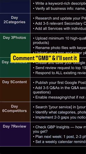 How to rank Higher on Google My Business? | Local Seo 2026 #googlemybusiness #localseo #localsearch