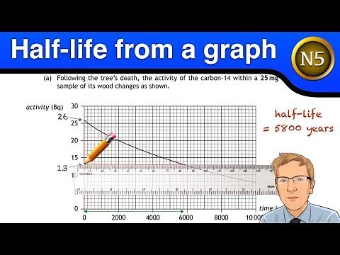National 5 Physics - finding the half-life of a radioactive source