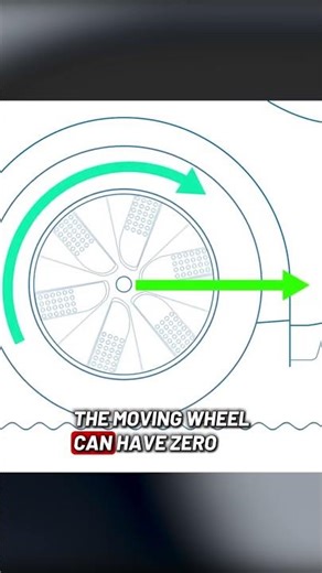The basic elements of steering! #engineering #automotive #car #steering