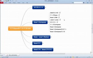 利用Sass编写高质量CSS