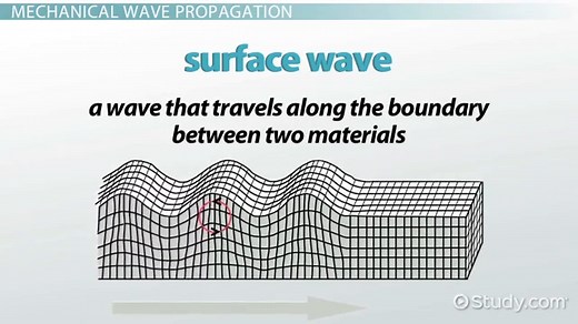 Mechanical Waves | Definition, Types & Examples