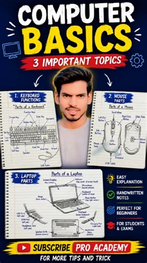 Aap Jaante Hain Computer Ke Yeh Sabhi Parts? 😱 | Laptop + Keyboard + Mouse Full Guide Hindi