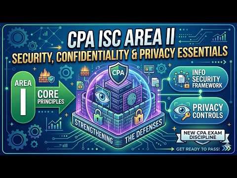 Area II of CPA ISC Security, Confidentiality, and Privacy Essentials