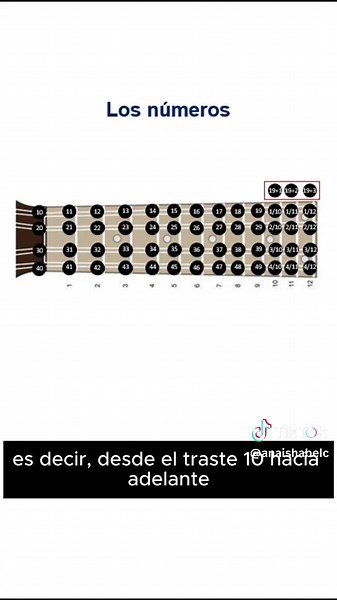 Tutorial mandolina: cómo funciona el sistema numérico . . . #Dios #hagamosviralajesus #alabanza #alabanzas_cristianas #alabanzacristiana #mandolina #practica #coroscristianos #coritoscristianos #tiktokcristianos #cristianostiktok #jovenescristianos #evangelicos #iglesiacristiana #tutoriales #musicacristianatiktok #fypシ゚ #fyp #paratiiiiiiiiiiiiiiiiiiiiiiiiiiiiiii