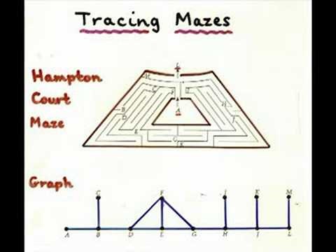 Solving Maze Problems