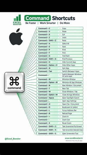 🍎 30+ Essential Mac Command Shortcuts You Must Know! ⌨️🚀 #excel