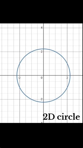 circle 2D Vs 3D #maths #circle