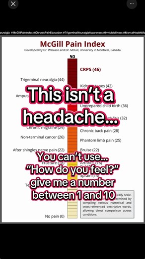 Let’s fight to use the McGill pain index and chart. Let our pain be heard!💪💛💜⚔️