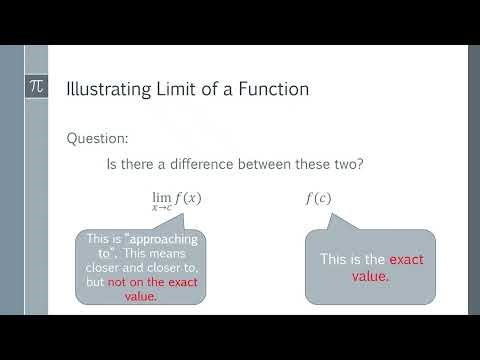 Illustrating Limit of a Function | Grade 11 STEM | Learn High School Mathematics with Sir Flor