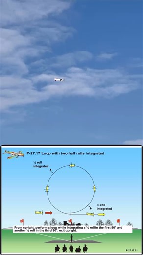Christian Niklaß F3A / CN_Aerobatics | P27: 17. Loop with integrated 1/2 Rolls in first and third quater. #pattern #schedule #practice #winter #video #reel #f3a #flying... | Instagram