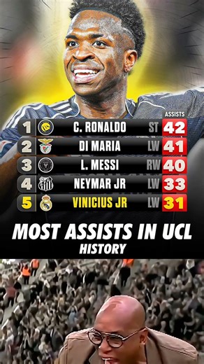 NEW RECORD FOR VINICIUS JR 🇧🇷 And the 5th Player With Most Assists In Champions League History..🔥⚽