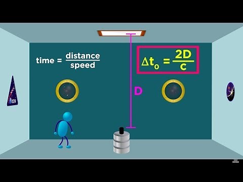Special Relativity Part 2: Time Dilation and the Twin Paradox