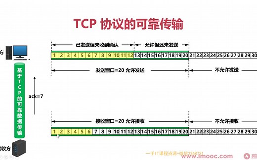 计算机网络基础——TCP协议的可靠传输