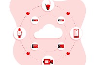 エッジ・アーキテクチャとは | Red Hat