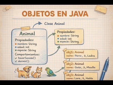 Qué son los las clases y objetos en Java