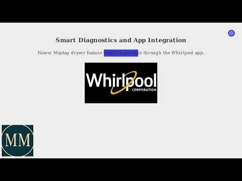 How to Reset a Maytag Dryer – Power Cycle, Control Reset & Fix Not Working