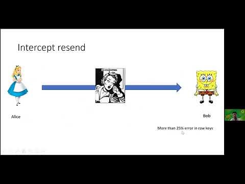 Quantum Key Distribution