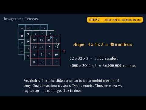 CH2 02 images as tensors